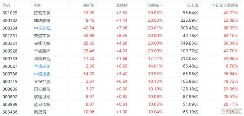 “Seedance时刻”来临！节前，AI应用股疯涨