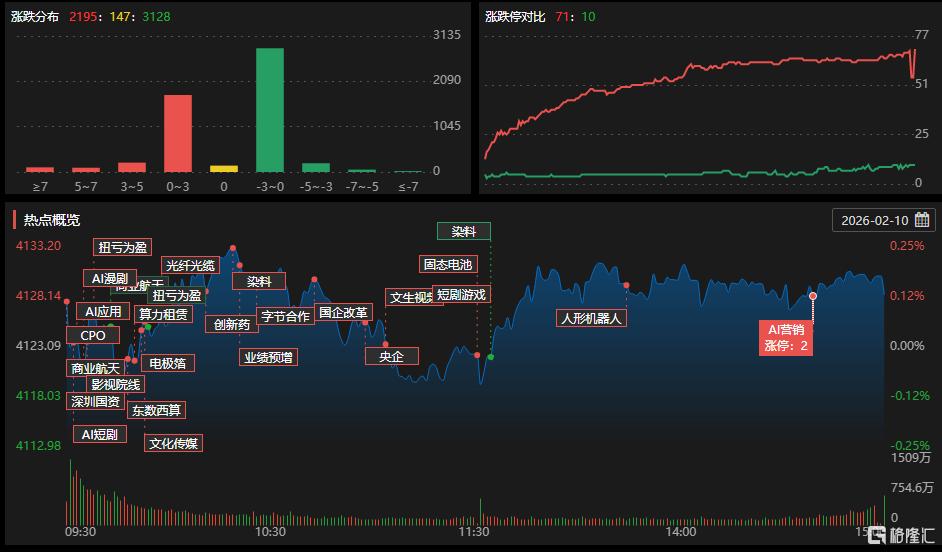 龙虎榜 | AI应用引爆传媒股！机构游资却现分歧？超9亿资金疯抢光线传媒