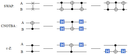 量子通道实现的成本优化：微云全息（NASDAQ: HOLO)的多模型 C-NOT 门计数研究