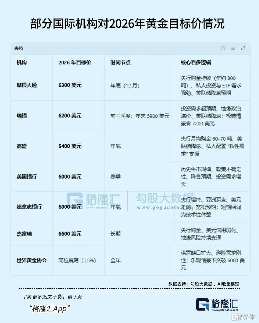 紫金矿业,为何被高盛明确看好?