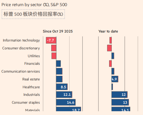 A股七连阳！1月核心cpi超预期，中际旭创大跌后辟谣