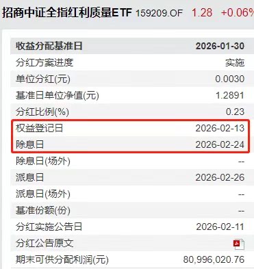 停牌！“红利一哥”中证红利质量ETF(159209)本月分红启动，今日10:30起复牌交易
