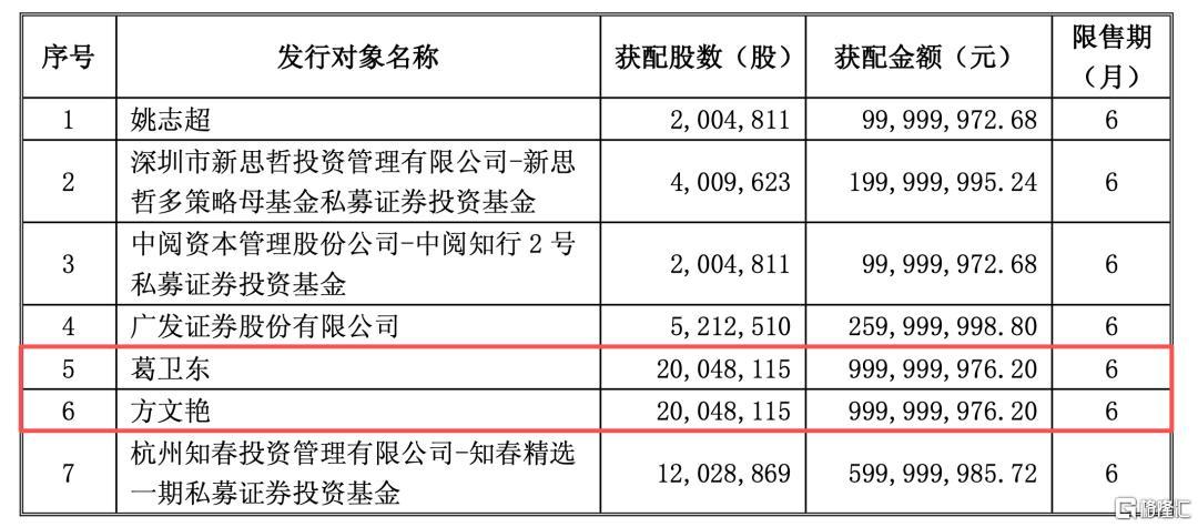 两位大佬出手，买入这家公司！