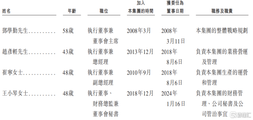 科兴制药冲击A+H双重上市，市值62亿，创新成色或不足