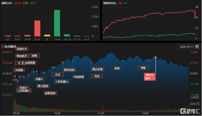龙虎榜 | 中山东路狂抛博纳影业，量化抢筹超1亿接盘！两大游资联手爆买国际复材