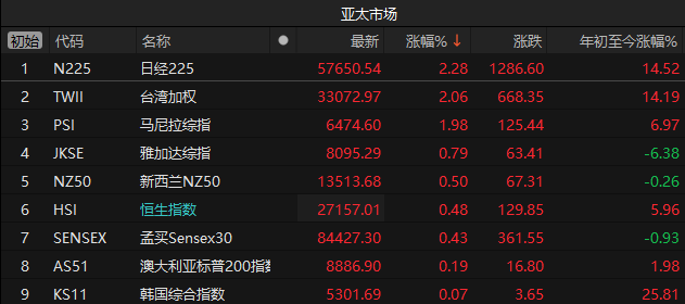 五部门重磅！A股节前缩量，影视动漫板块掀起涨停潮