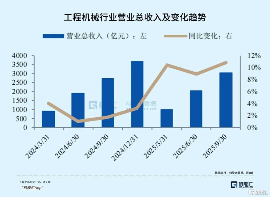 别只盯着AI，这个赛道即将加速