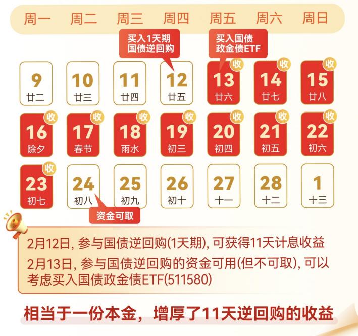 春节资金不“躺平”，这样操作，假期收益有望翻倍！