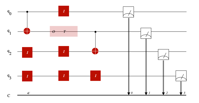 微算法科技（NASDAQ ：MLGO）优化提升量子图像传输算法的量子纠错效率技术介绍