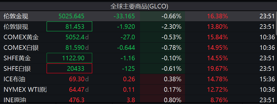 但斌爆猛料:公司有研究员炒黄金期货,90万赚了10多亿...
