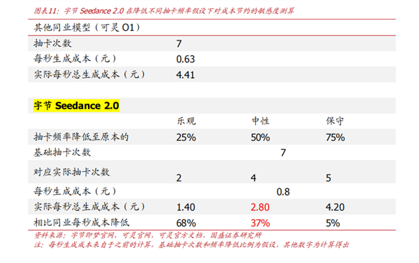 在Seedance 2.0掀起的内容“洪流”中，真正稀缺的是什么