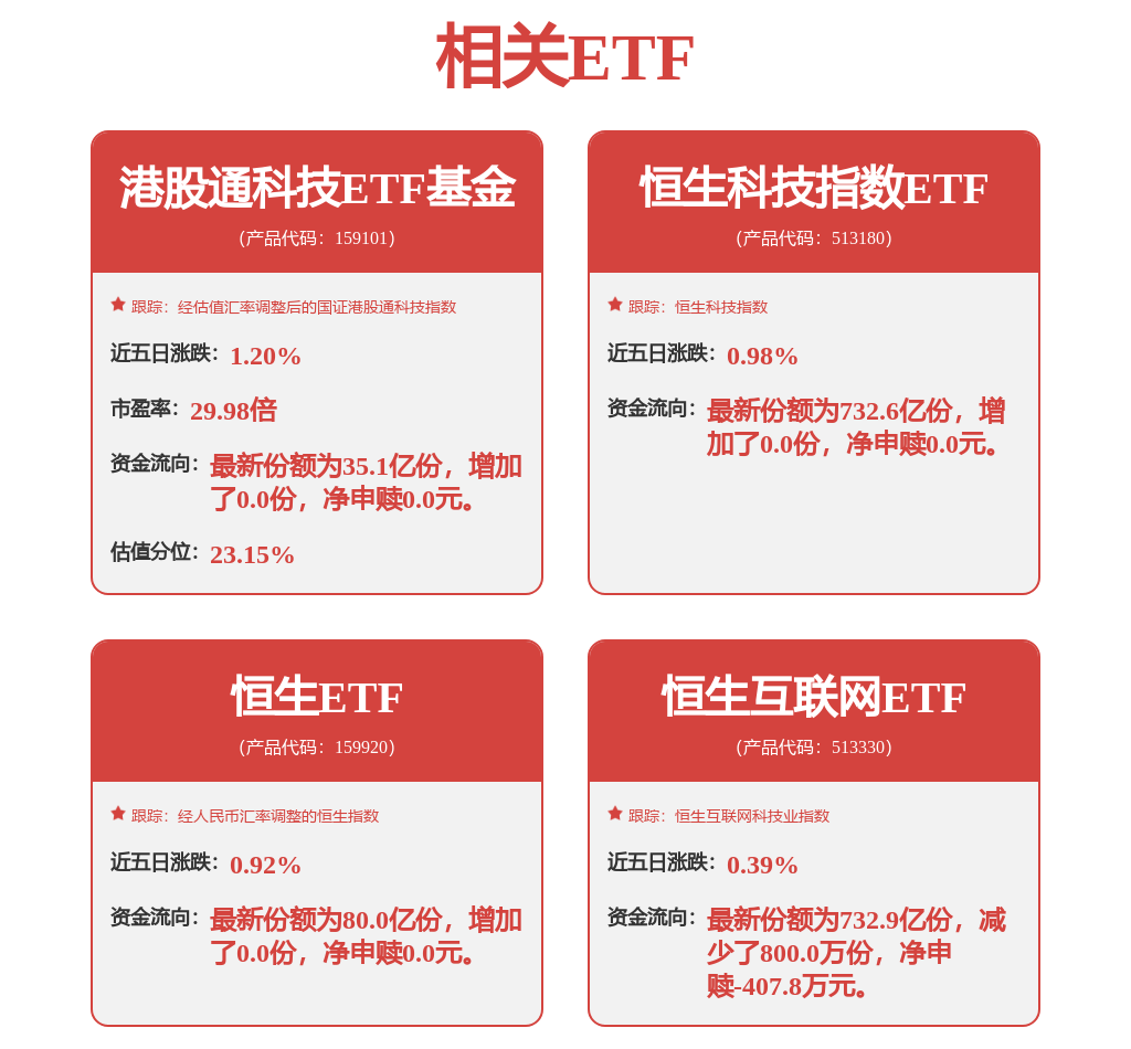 南向资金春节前温和净流入，规模仅次于2025年春节