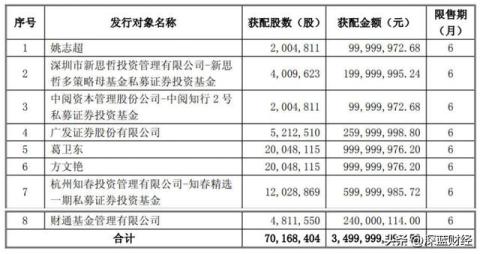 私募疯抢，国资旁观！江淮35亿定增背后，藏着一场豪赌