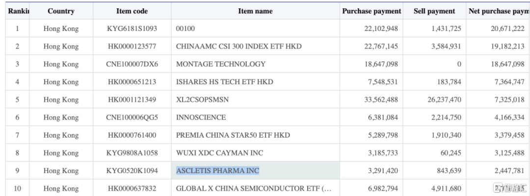 暴拉！最猛散户进场扫货