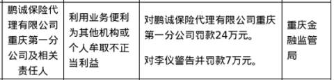 鹏诚保险重庆第一分公司被罚24万，涉违规牟利