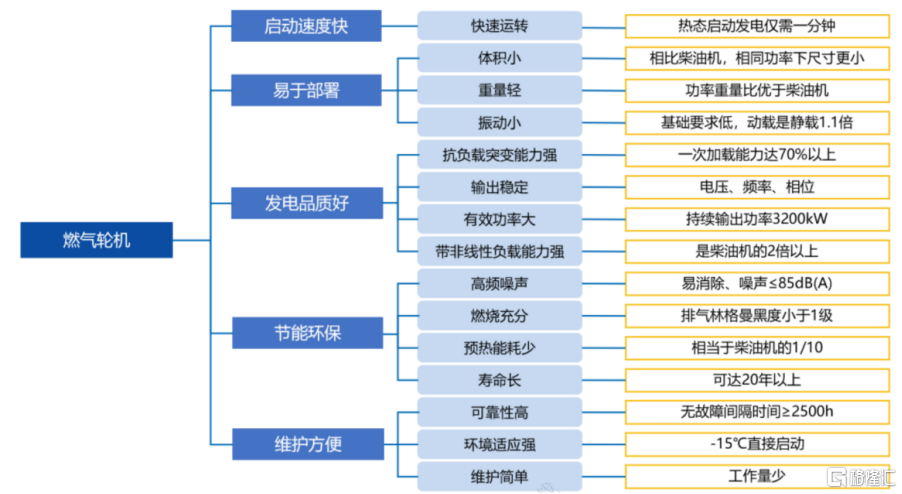 AI 算力倒逼电力革命,节后这个方向不容错过!