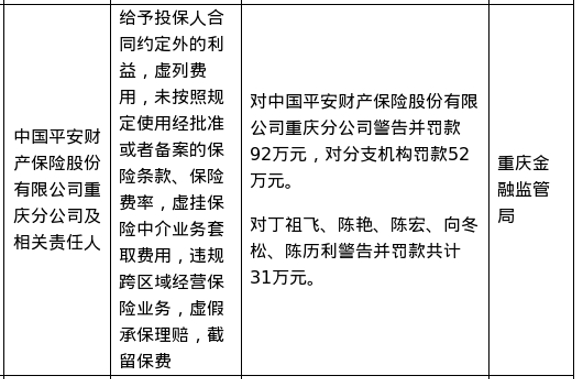 平安财险重庆分公司被罚92万，分支机构被罚52万，责任人共被罚31万