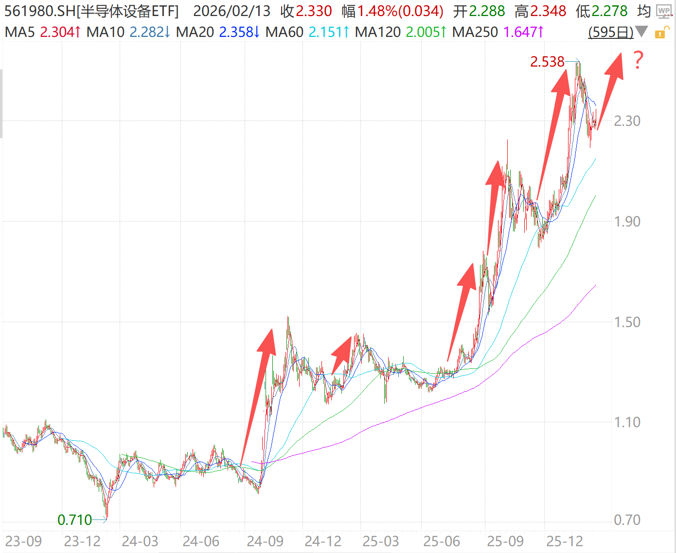 半导体设备的确定性还是太强了