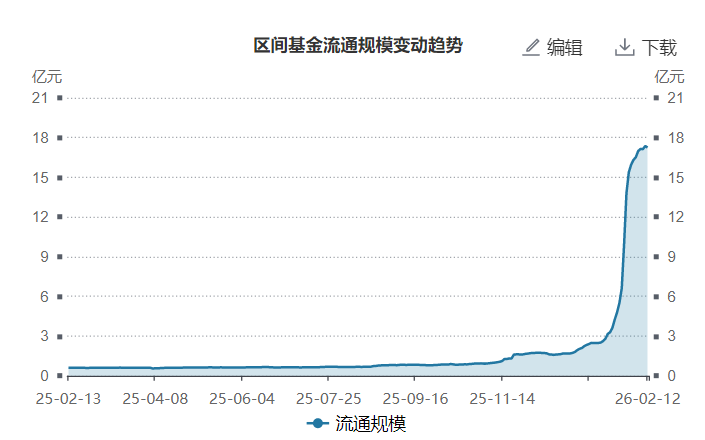 全球20%原油供应受牵动；化工行业ETF易方达（516570）近10日“吸金”超7亿