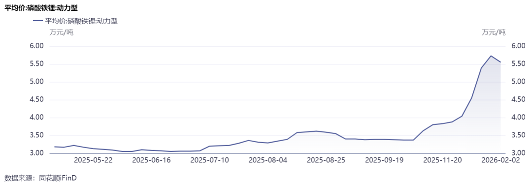 龙蟠科技，敲定600亿订单！