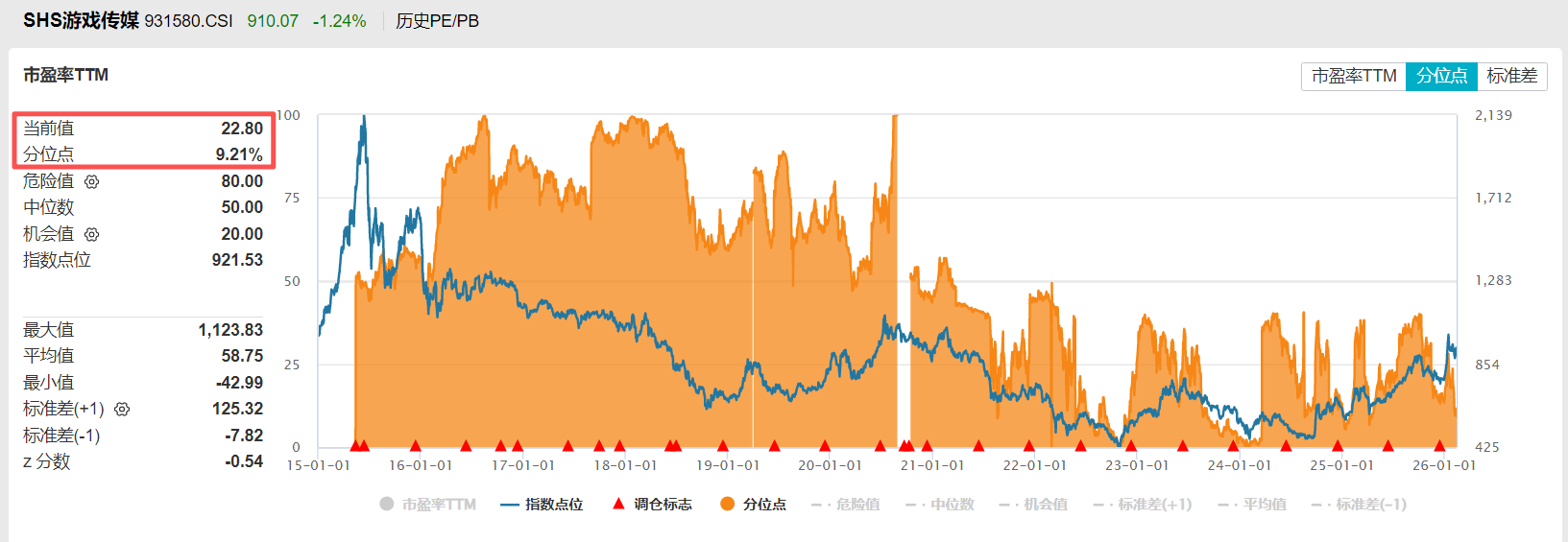 游戏传媒ETF浦银(517770)近60日揽金超2.1亿,Seedance 2.0、元宝、千问大战春节档,AI应用破圈及商业化落地加速