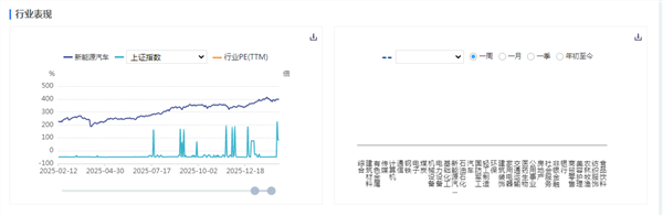 新能源车周报:商务部推出春节购买新车消费政策