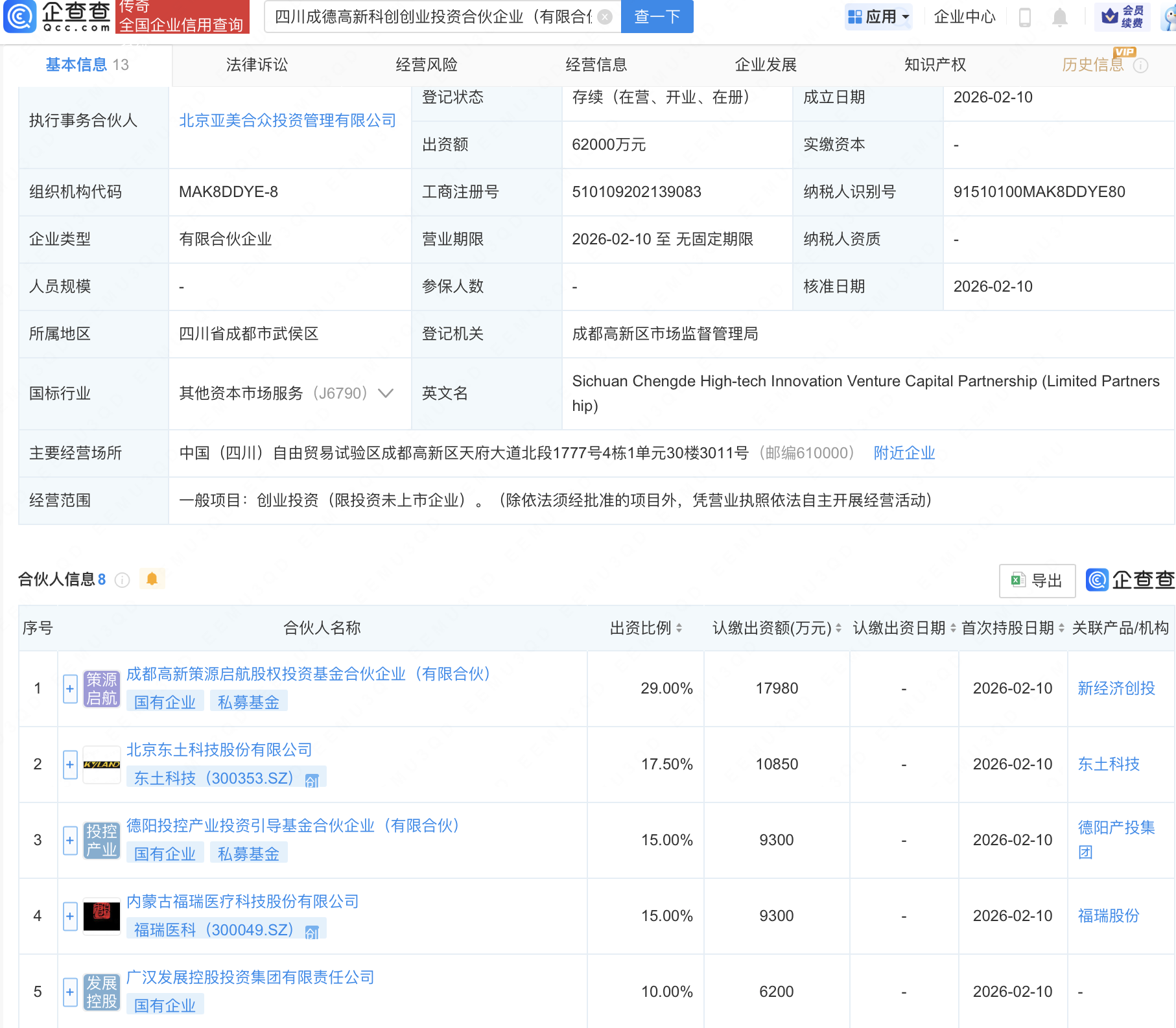 东土科技、福瑞医科等新设科创创投合伙企业