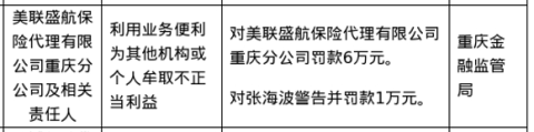 美联盛航保险重庆分公司被罚6万，涉违规牟利