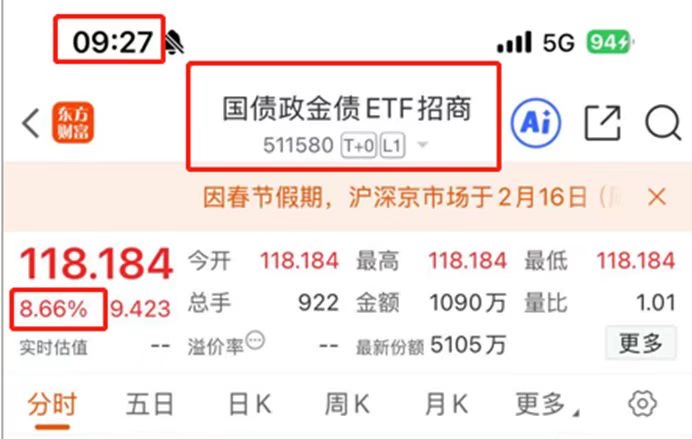 国债ETF罕见逼近涨停！511580上演“春节套利”奇观！一份钱两顿“年夜饭”