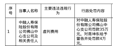 中融人寿佛山中支被罚35万,涉虚列费用