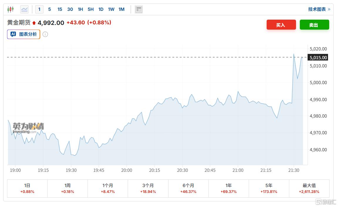 通胀降温！美国1月核心CPI创近5年新低，今年降息稳了？