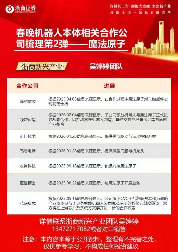 魔法原子将亮相马年春晚,相关合作公司梳理