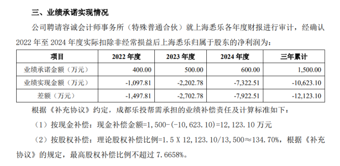 业绩承诺成空文？三夫户外1.21亿补偿案开审，被告明确拒绝履约
