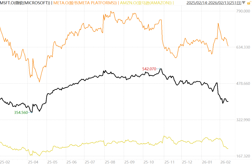 9连跌，亚马逊跌入熊市！