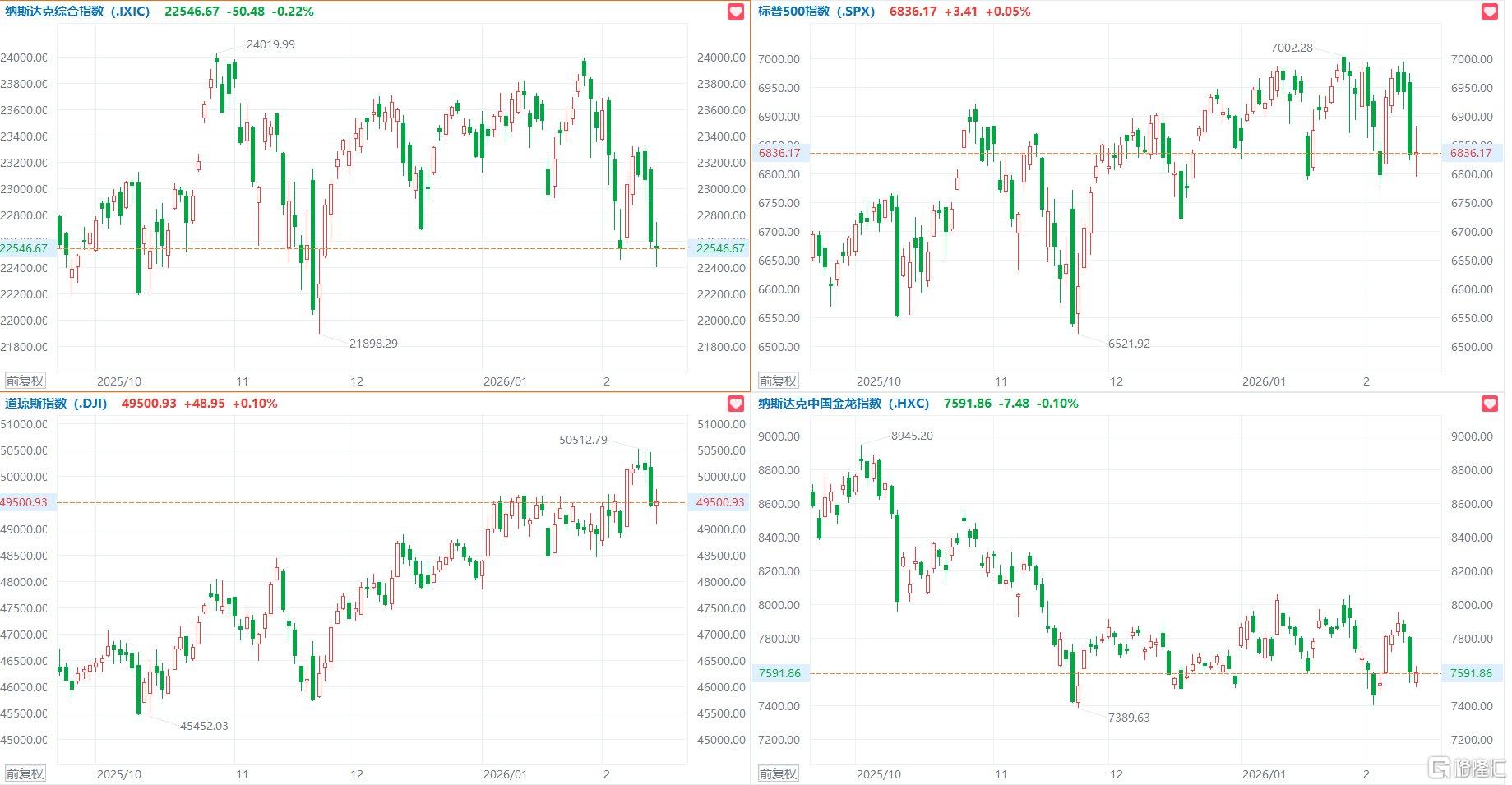 格隆汇2.16盘前要点—港A美股你需要关注的大事都在这
