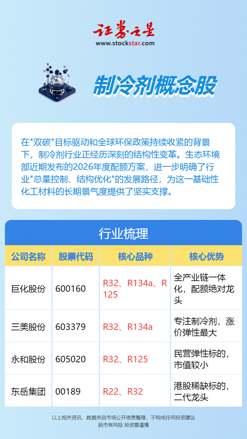 制冷剂行业解析：配额约束下的确定性机遇