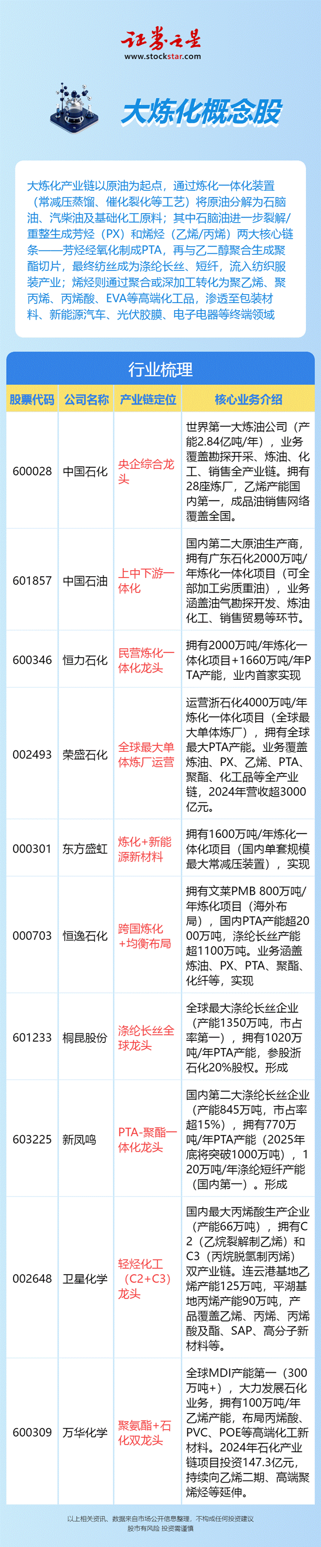 朱格拉周期重启：大炼化板块或迎来景气拐点