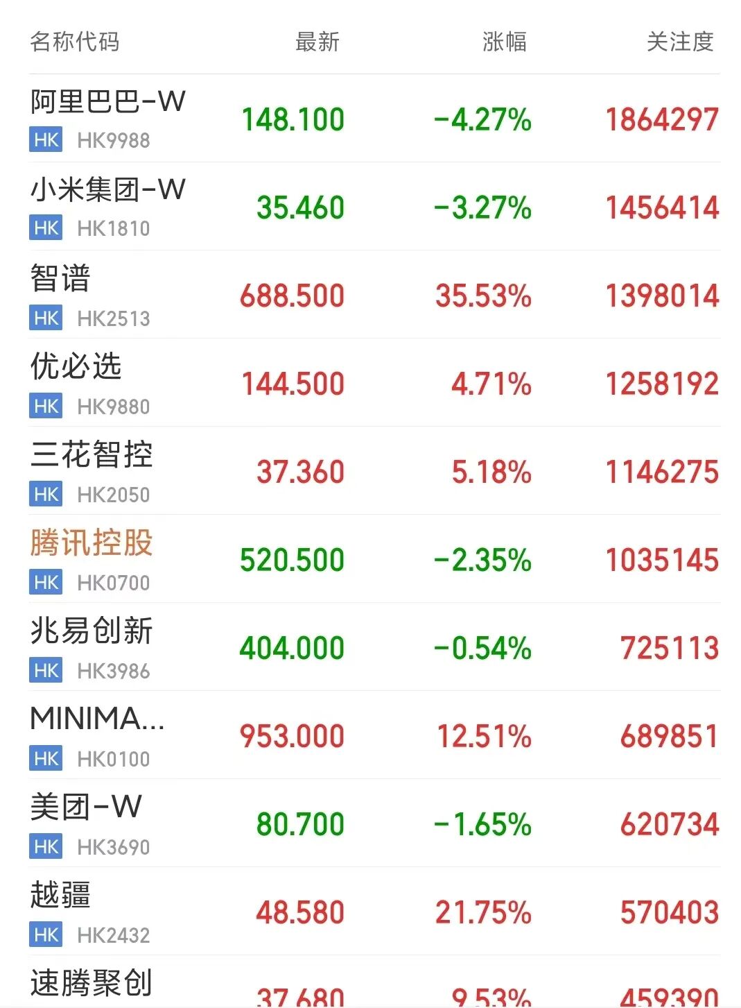 发生了啥？港股大跳水、恒生科技大跌2.53%，“假期大涨”规律失效了