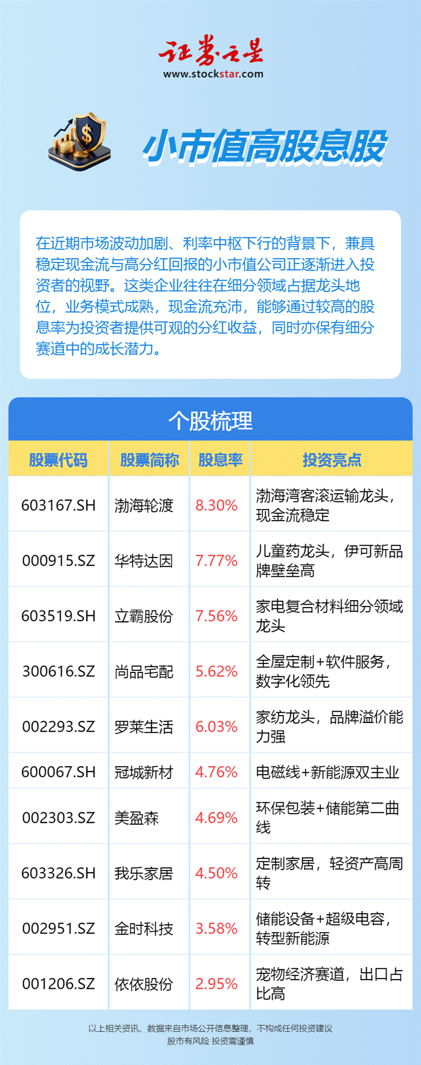掘金小市值高股息股(附名单)