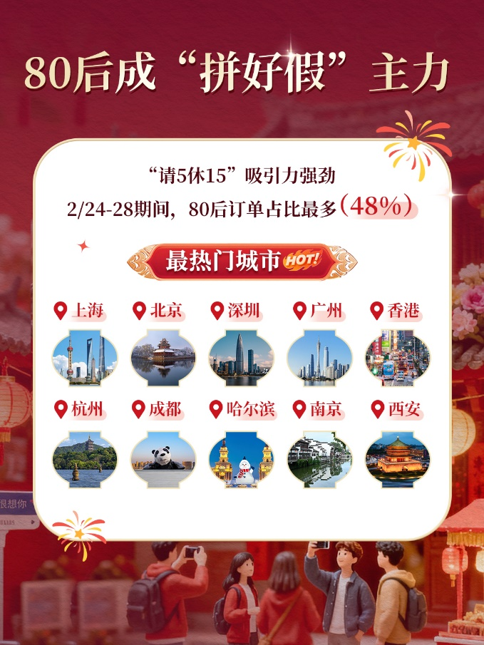 初七不返程？“请5休15”拼假游火了！攻略速码