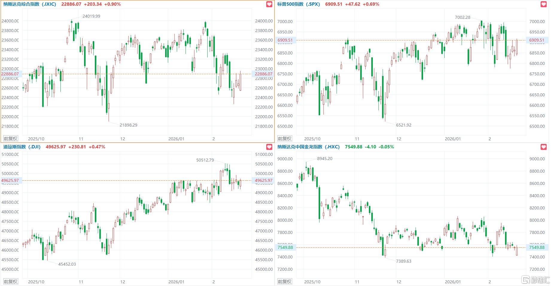 格隆汇2.23盘前要点—港A美股你需要关注的大事都在这