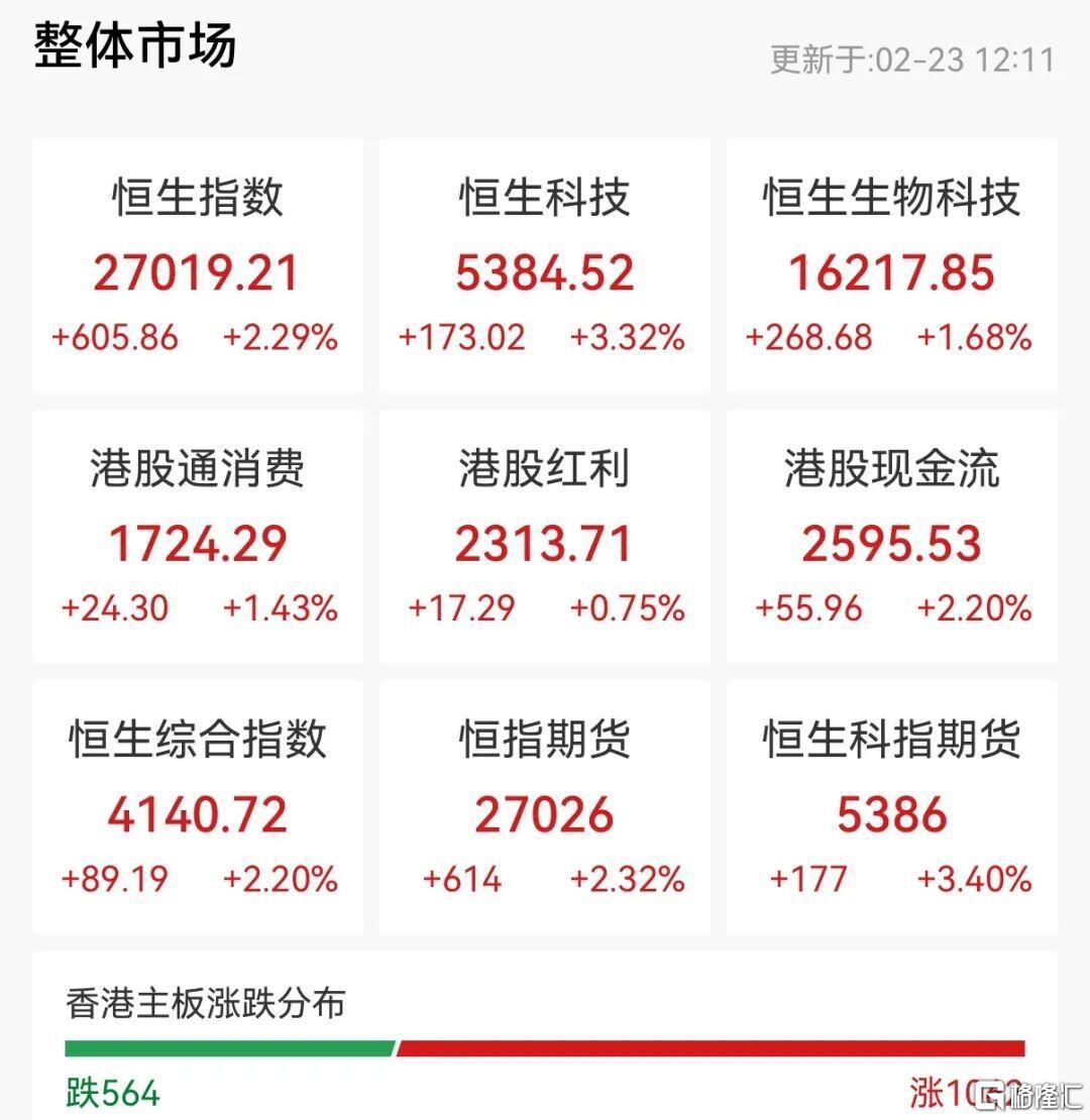 刚刚,突发大涨!