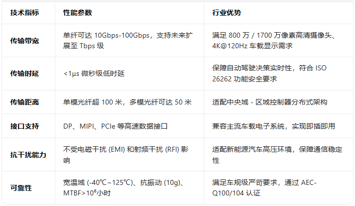 均胜电子推出可量产上车的车载光模块产品,联合中际旭创共同研发
