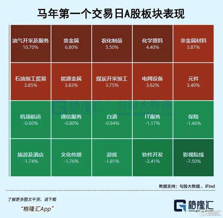 开年暴涨!这些板块撒大红包