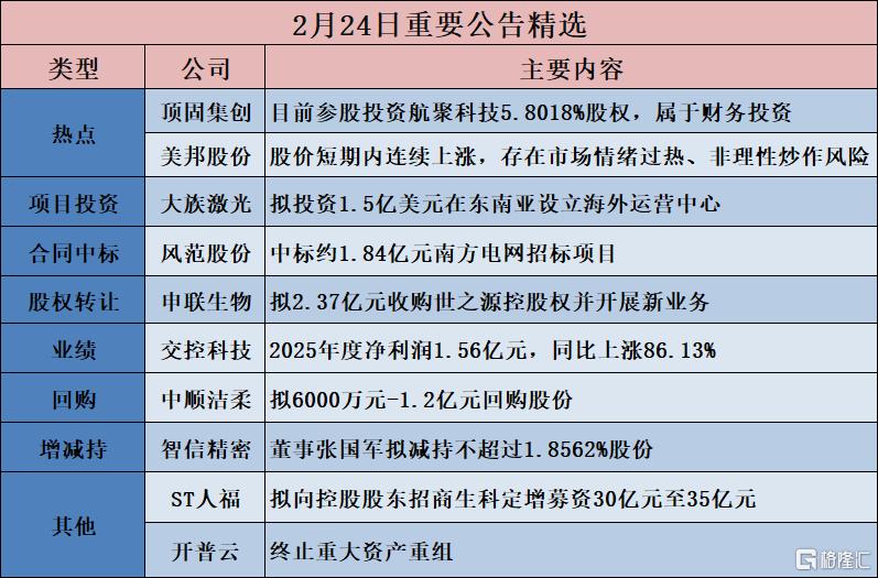 公告精选︱渤海租赁：控股子公司Avolon之下属子公司拟110.61亿元出售飞机租赁资产