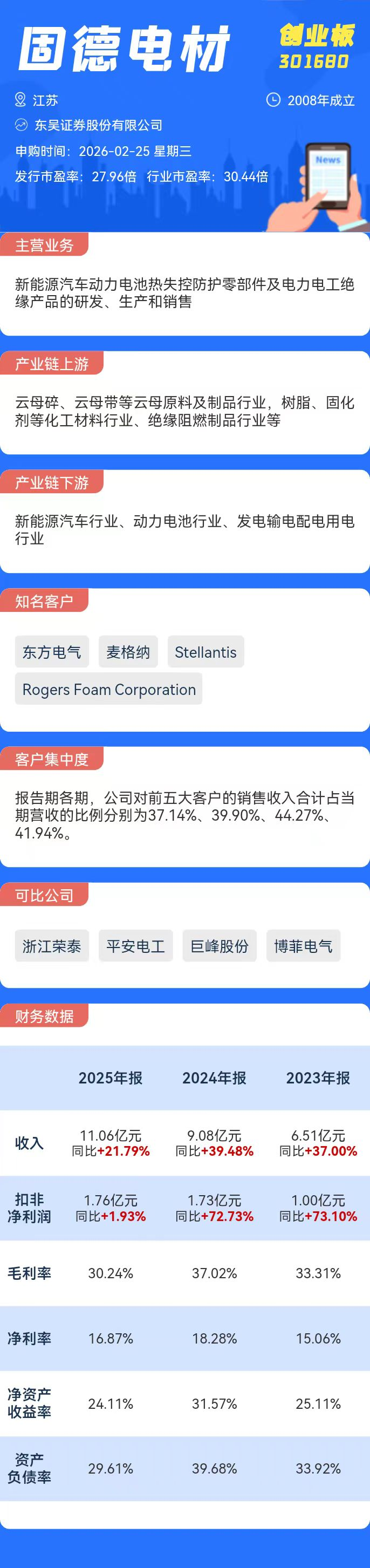 打新必看 | 2月25日一只新股申购