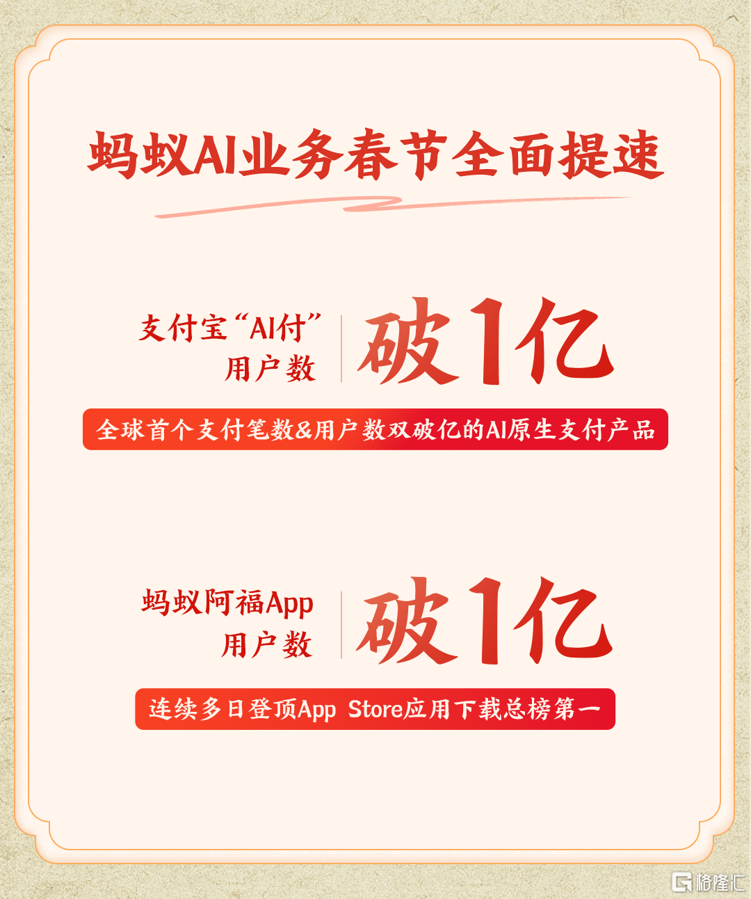 「双一亿」杀出春节AI混战，是时候重估蚂蚁了