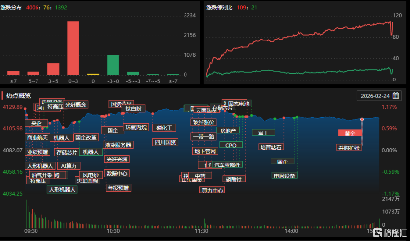 龙虎榜 | 影视股开局失利，深股通狂抛光线传媒！4机构卖出每日互动1.65亿