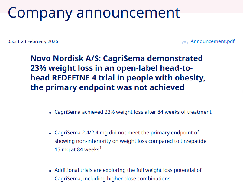 诺和诺德CagriSema头对头失利,不敌礼来替尔泊肽