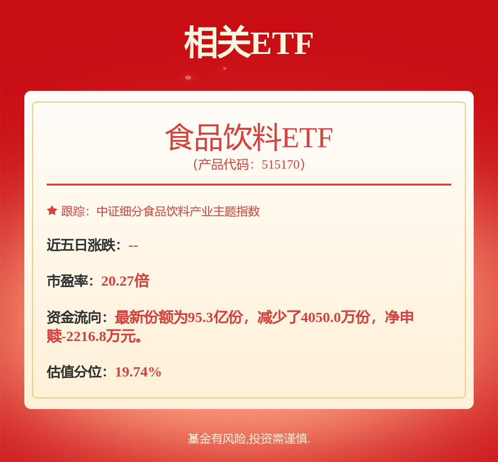 春晚赞助商节后表现如何？机器人ETF、食品饮料ETF、恒生互联网ETF集体飘绿
